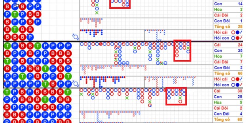 Soi cầu bệt trong baccarat 33win